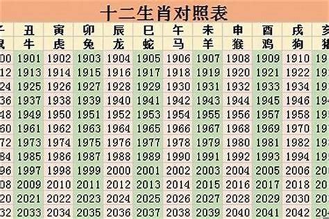 49歲生肖2023|49岁属什么生肖 49岁属什么生肖2023